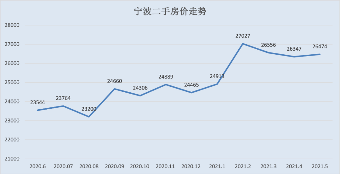 全国房价最新走势分析与未来展望