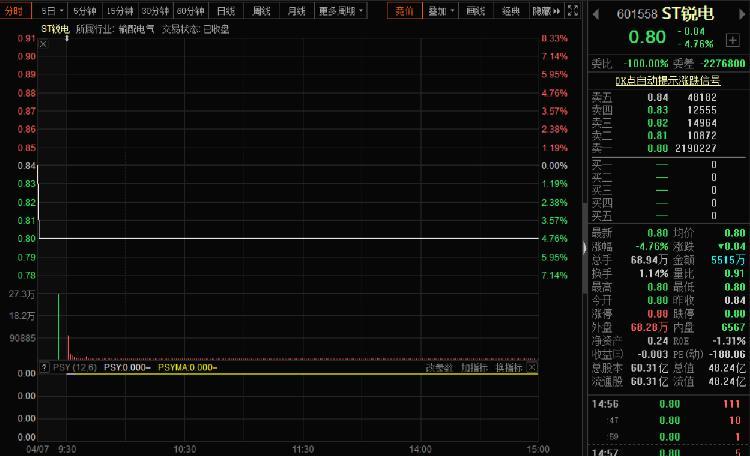 锐电股吧最新动态更新