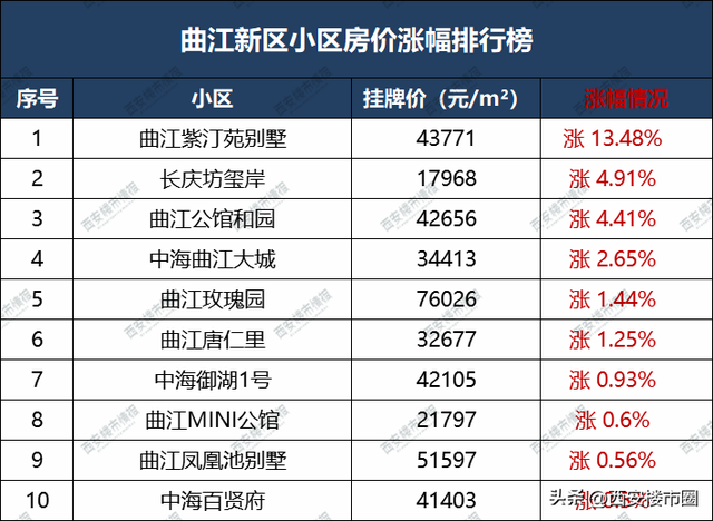 大荔最新房价动态揭秘，最新房价走势一网打尽