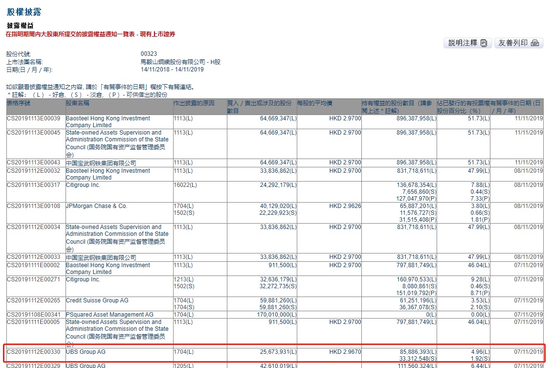 瑞银最新持股动向深度解析及前瞻分析