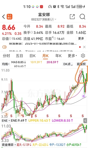 富安娜股票最新行情解析