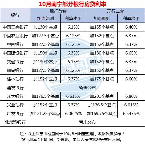 南宁房贷利率深度解读与影响分析，最新利率动态及市场反应