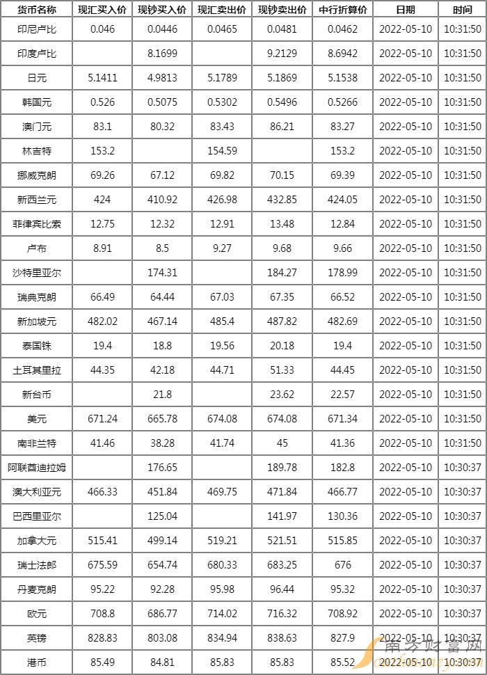 工行实时外汇牌价，全球金融市场动态一览无余