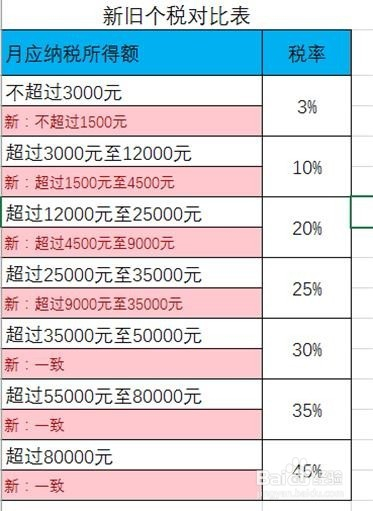 最新个税计算方式全面解析