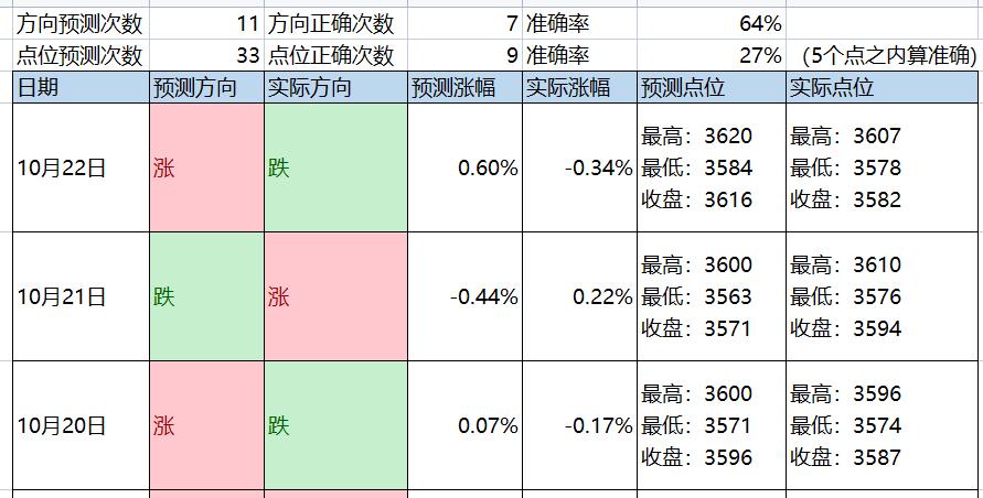 今日股市动态，最新消息及上证指数走势深度解析