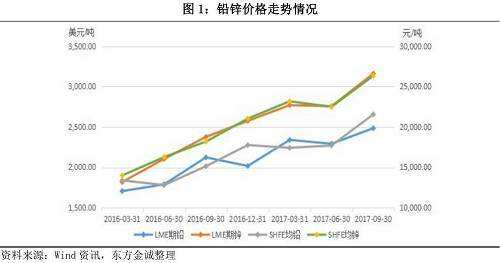 铅的最新价格及影响因素深度解析