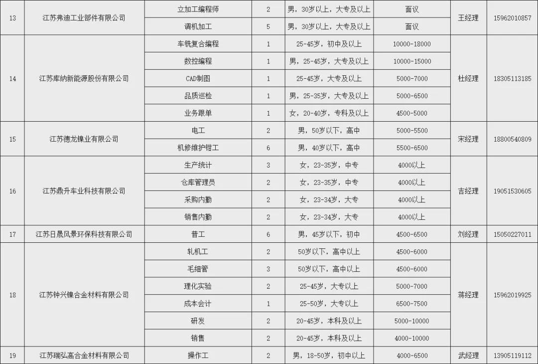 江苏响水最新招聘信息汇总