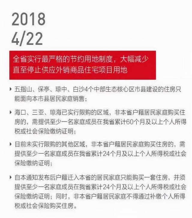 海南最新限购政策重塑房地产市场格局