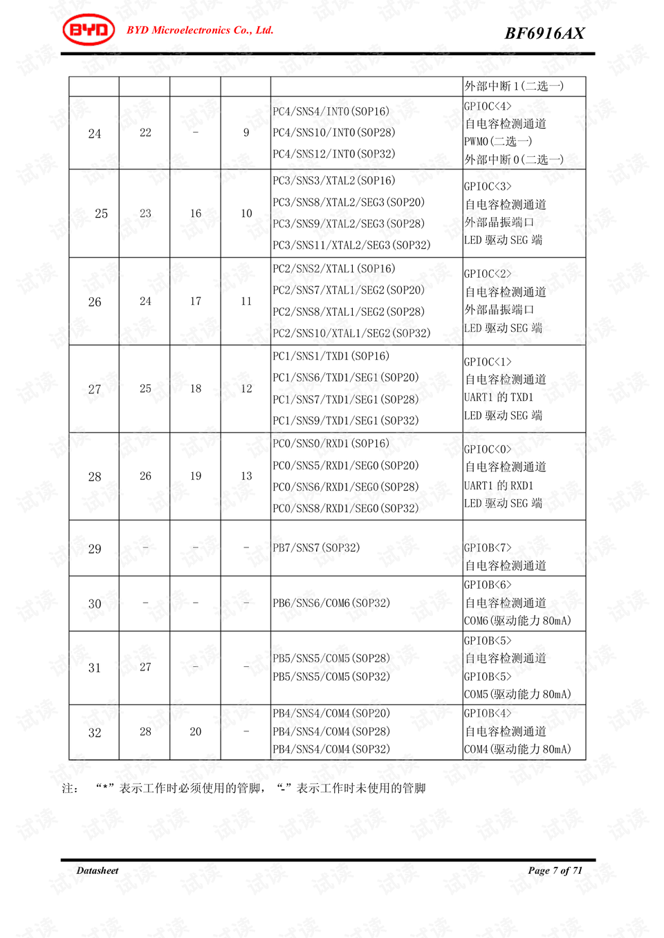 BF461下载深度解析