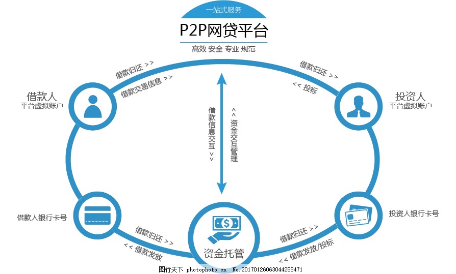 P2P下载指南，步骤解析与注意事项全解析