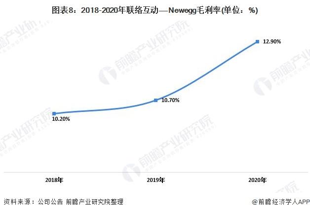 联络互动遭遇重大挫折，行业巨头最新坏消息曝光