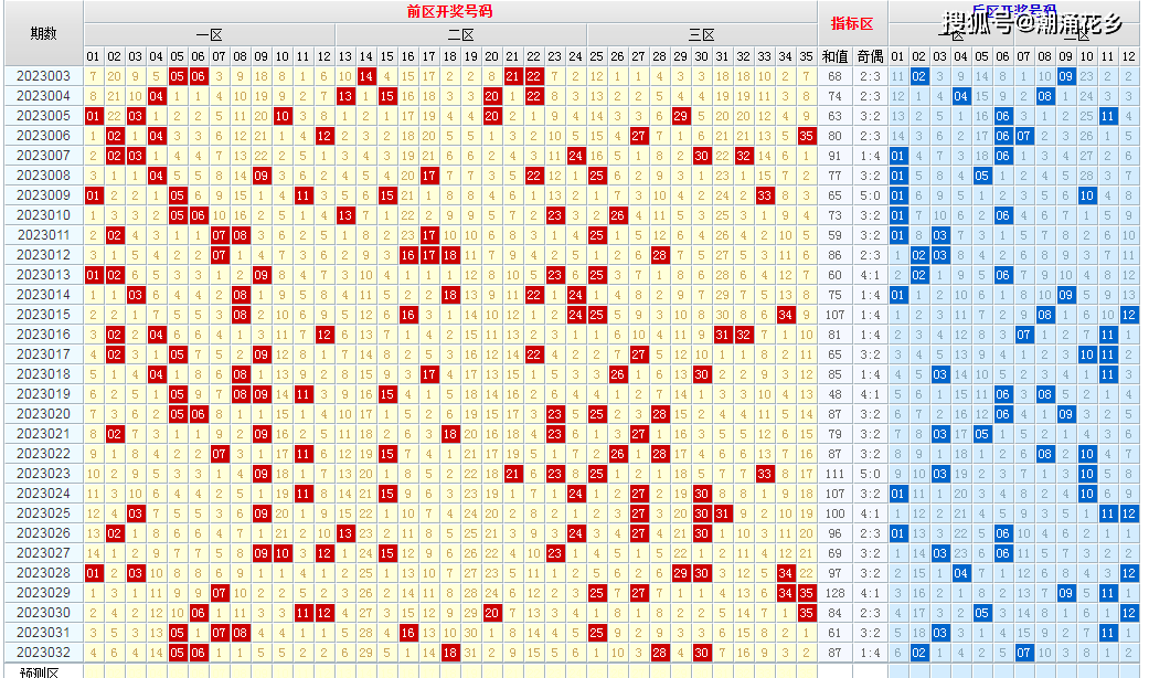 新澳今晚六给彩开奖结果,深入数据执行方案_5DM67.715