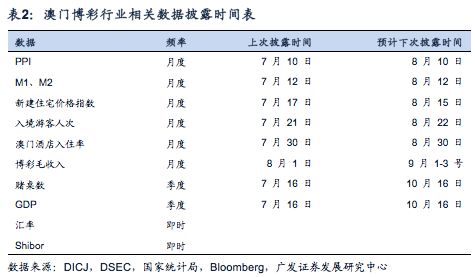 2024今晚澳门特马开什么码,深入应用数据解析_SP72.233