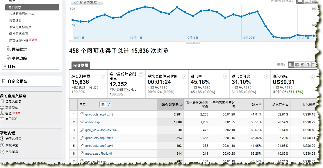 56300网站资料查询,快速响应计划分析_eShop42.59