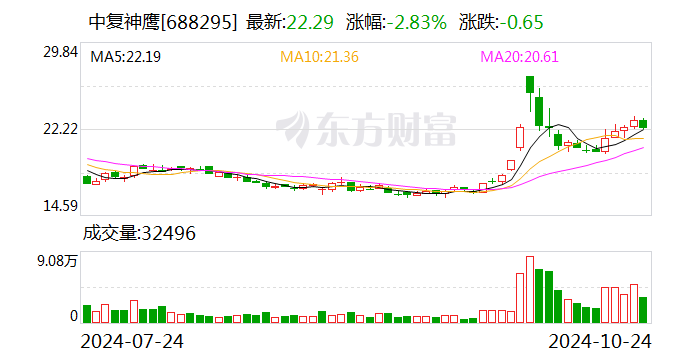 2024澳门天天开好彩大全香港,准确资料解释落实_Device84.834