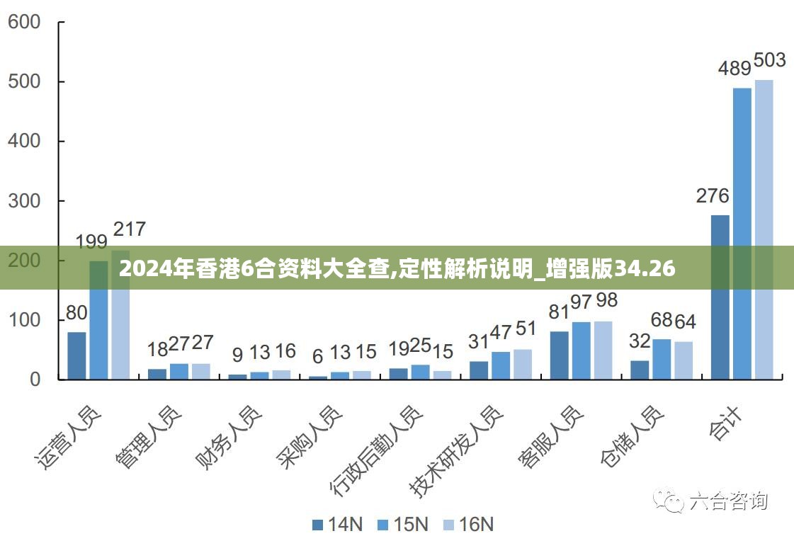 香港2024精准资料,平衡指导策略_Q42.481