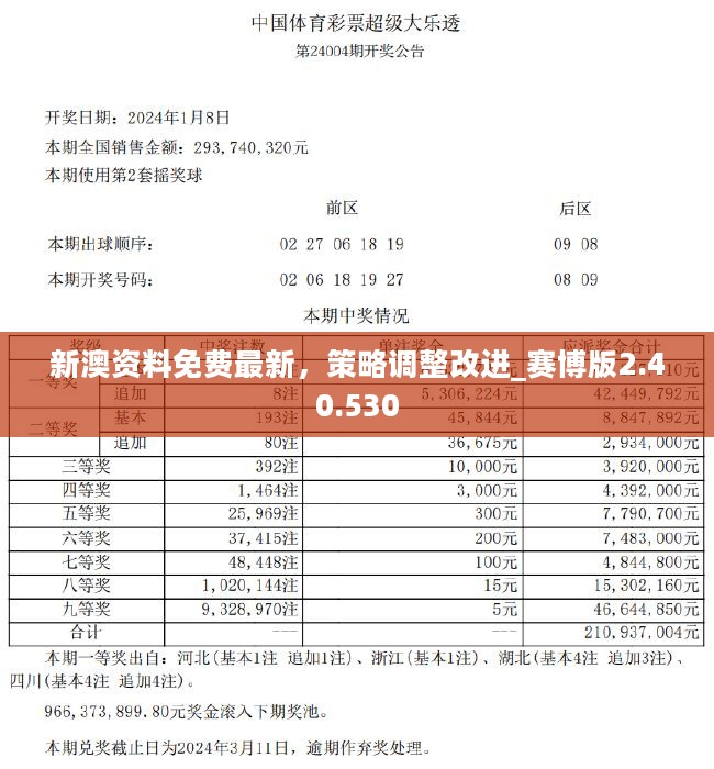 2024新澳门正版资料免费大全,福彩公益网,精细方案实施_OP10.975