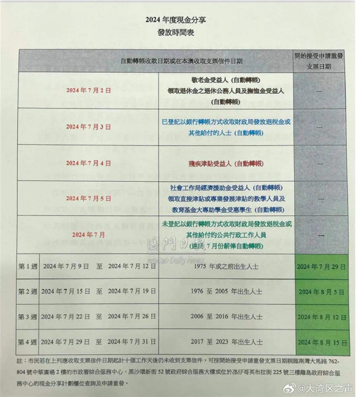 澳门钱多多最准的资料,合理决策执行审查_手游版44.606