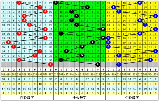 白小姐三期必开一肖,精细化说明解析_8DM98.88