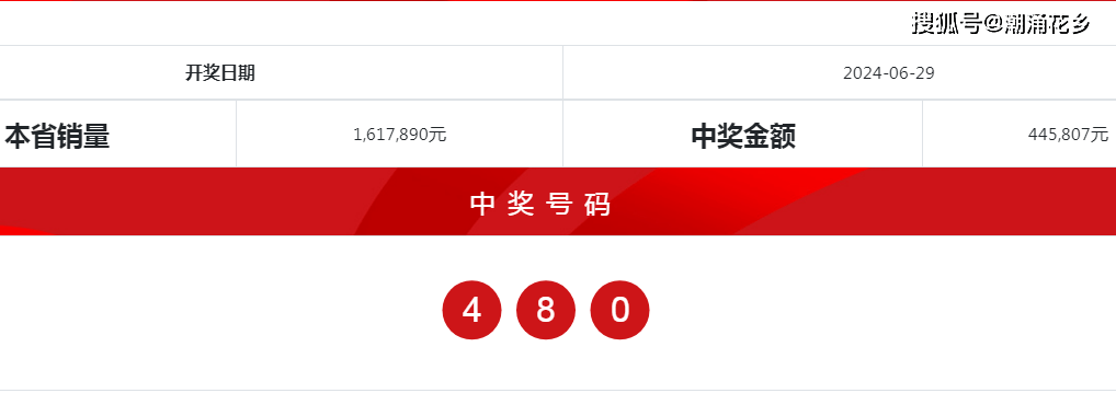 55049王中王一肖中特,迅速设计解答方案_Plus75.67