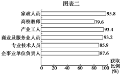 澳门六开奖结果今天开奖记录查询,科学分析解析说明_M版65.523