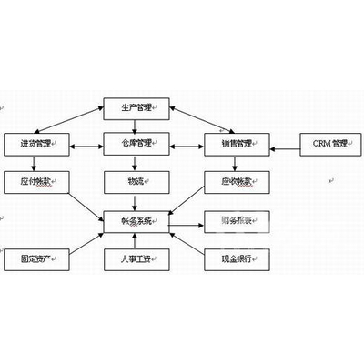 管家婆的资料一肖中特,数据驱动决策执行_Harmony19.943