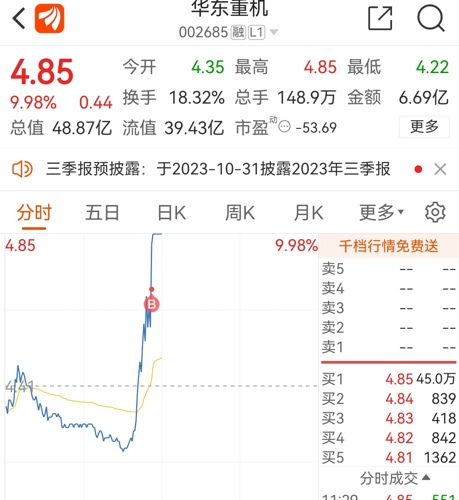 华东重机重组成功,定性分析解释定义_旗舰版47.628