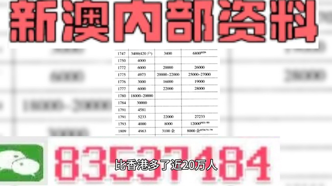 新澳精准资料大全免费,实证解读说明_限量版47.603