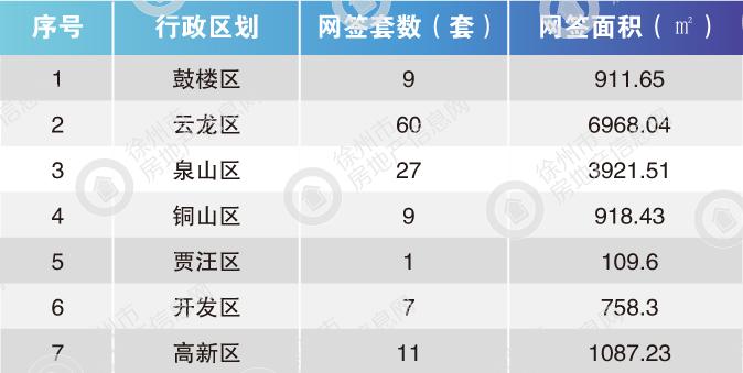 丰县二手房毛坯最新房源及市场现状与未来发展趋势