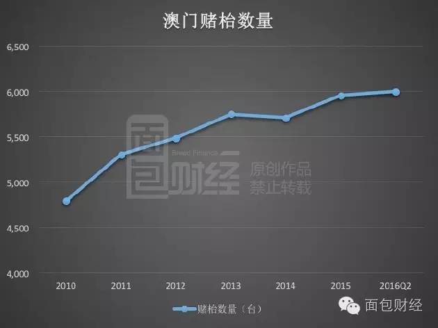 新澳门正牌挂牌之全篇,统计解答解析说明_FT81.224