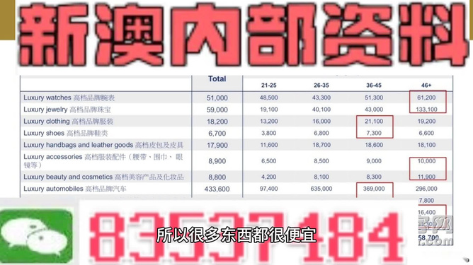 新澳精准资料大全免费,权威方法推进_网红版65.532