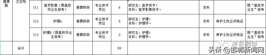 涉县最新招聘动态揭秘，2017年涉县招聘信息全面探索