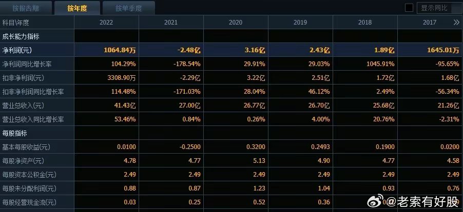 新澳精准资料免费提供网站有哪些,仿真技术实现_优选版49.582