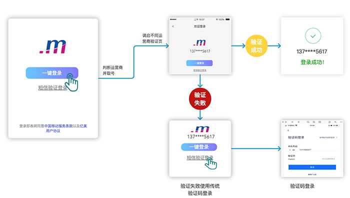 一一肖一码,数据导向执行解析_iPhone94.702