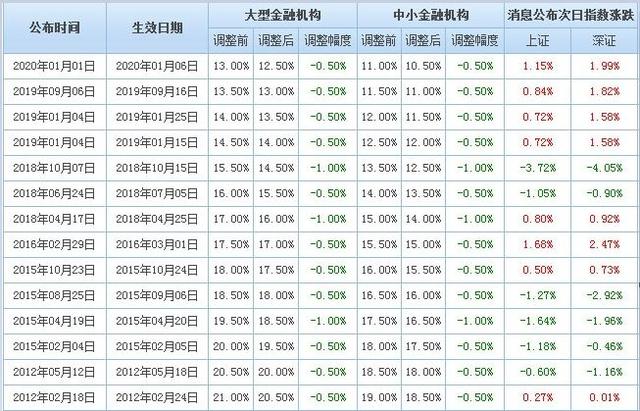 一万零一种可能 第4页