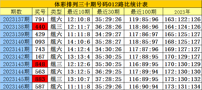 白小姐三期必开一肖,最新正品解答定义_经典款12.911