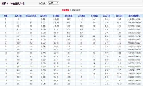 二四六香港资料期期中准,深度应用数据策略_VR49.53