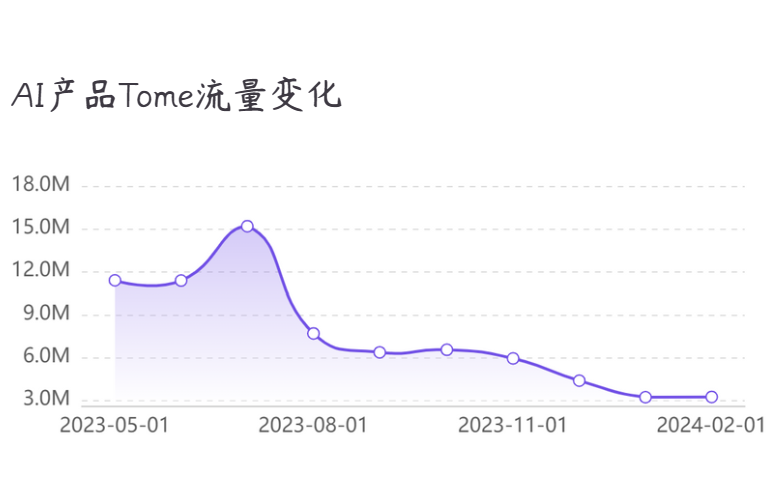 新澳门生肖走势图分析,全面数据应用分析_体验版47.634