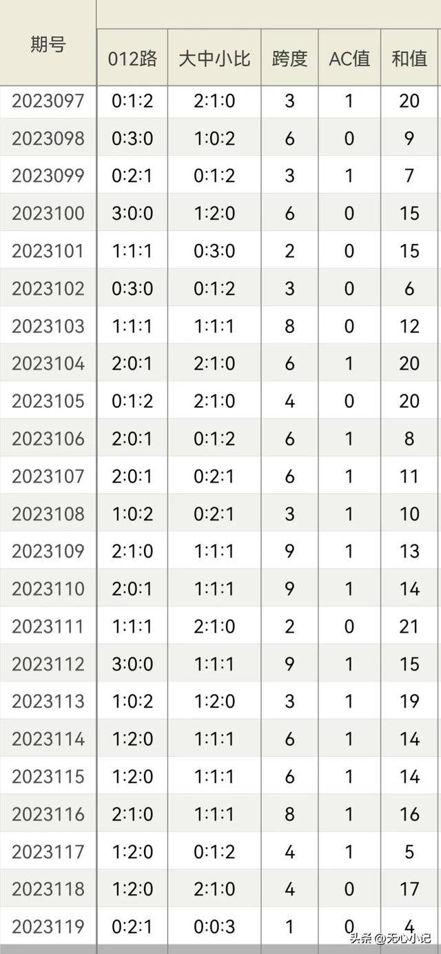 澳门王中王100的资料20,深度调查解析说明_CT16.14