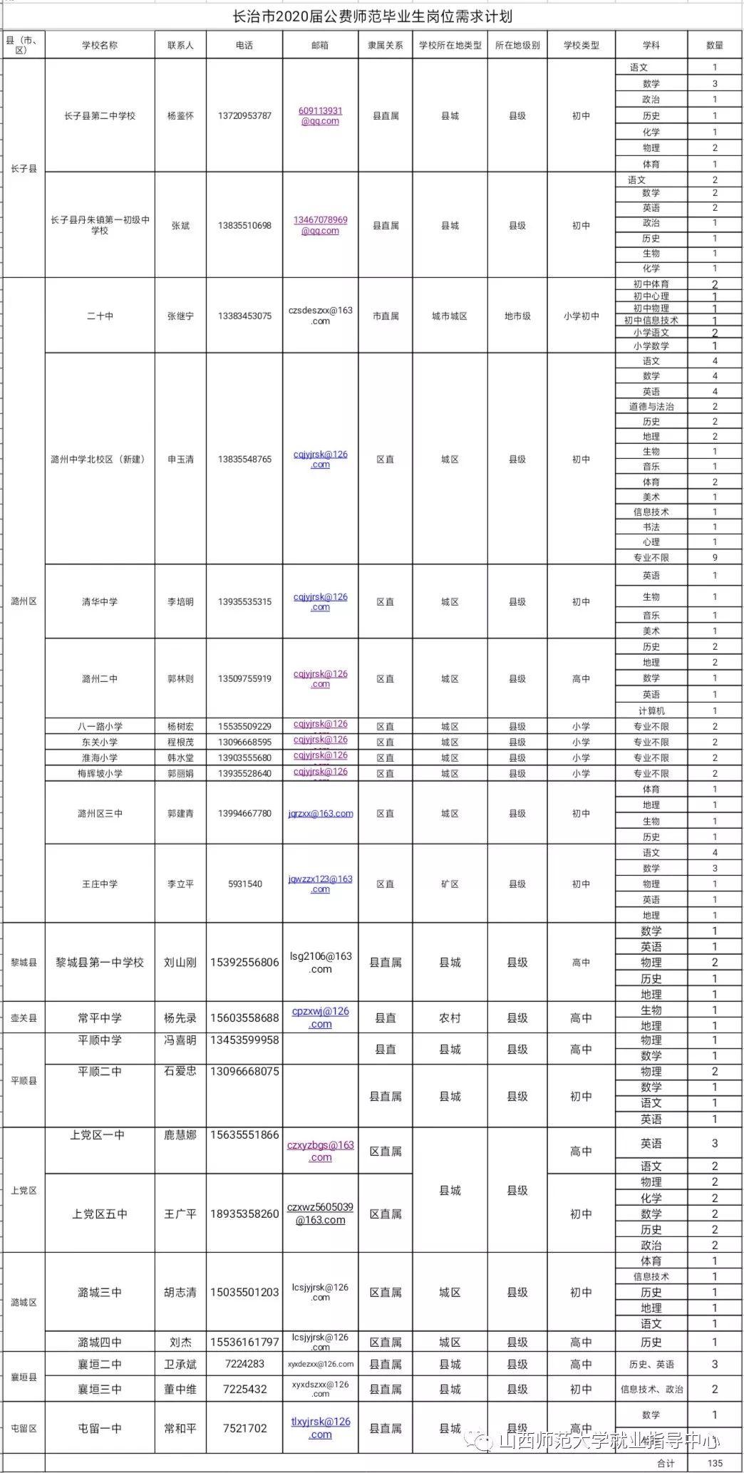 长治最新招聘信息概览与行业趋势深度解析