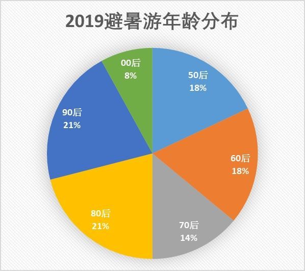 就这样挺好 第5页