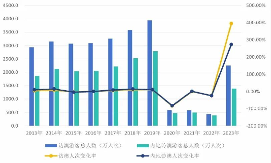 2024澳门天天六开彩查询,深度策略应用数据_特别款48.534