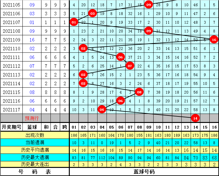 今晚特马开27号,深入分析解释定义_完整版32.866