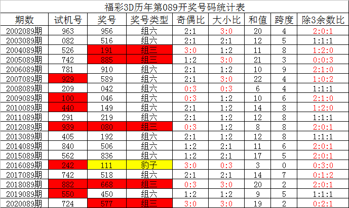 #NAME? 第4页