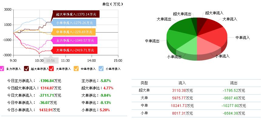 ↘城管メ来了↙ 第4页