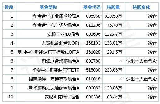 馨染回忆ゝ 第3页