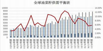 油菜籽最新价格动态，市场走势与影响因素深度解析