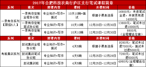 庐江县科技局及关联企业招聘启事