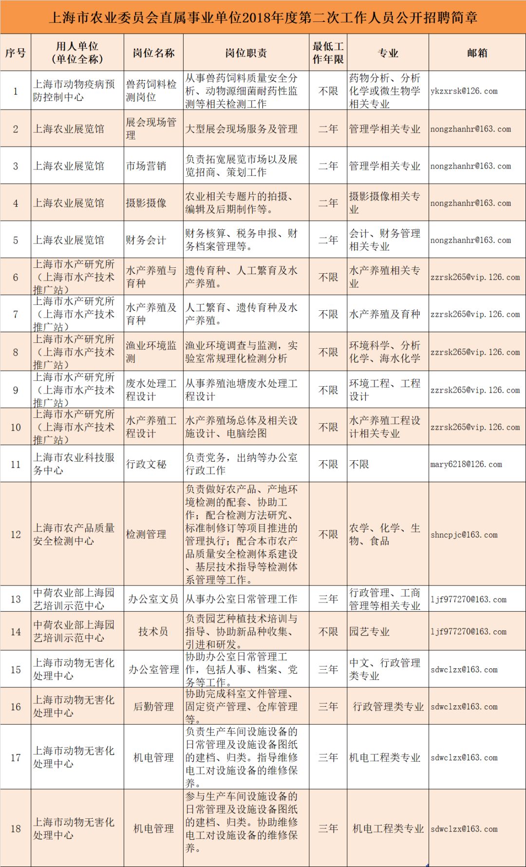 成武县农业农村局最新招聘信息深度解析