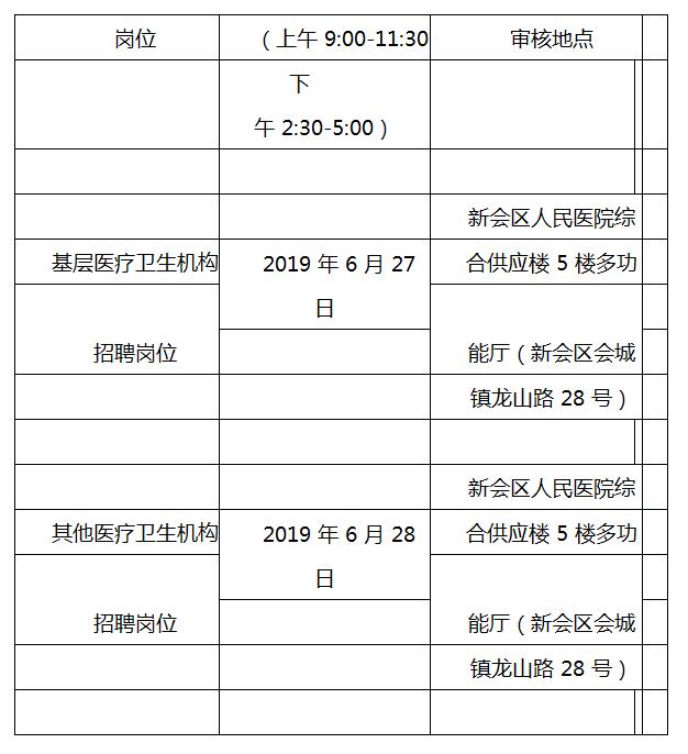 新会区人力资源和社会保障局最新招聘信息概览